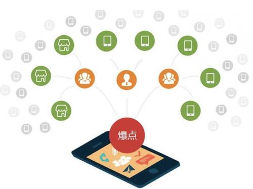 会理为什么越来越多的企业通过软文营销来引流